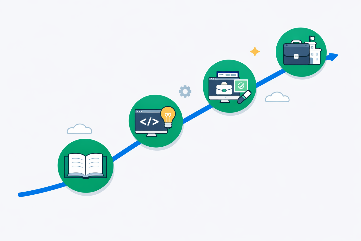 Yazilim egitimi yol haritasi adimlari